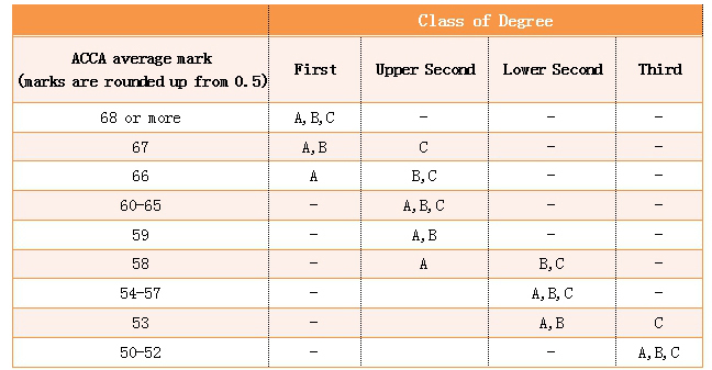 OBU���ĸ����� ѧλ����