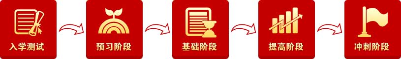 ��ѧ����-Ԥϰ�׶�-�����׶�-��߽׶�-��̽׶�