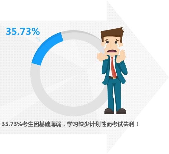 ѧϰȱ�ټƻ���-����Ҫ���ư�