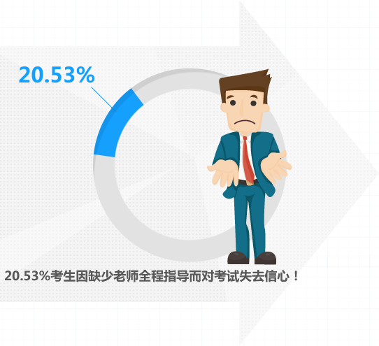 ѧϰȱ��������-����Ҫ���ư�