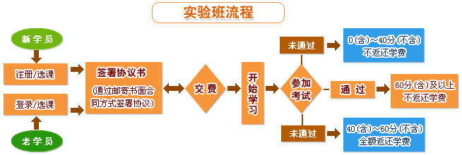 2009��������ʸ�ʵ��ࡱ���ϸ�������ͼ