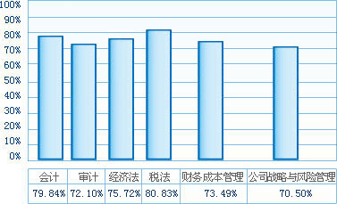 2015ע����ʦ����ͨ����