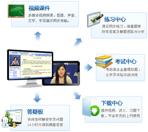 ֤ȯ��ҵ���Ը�����ѧ����