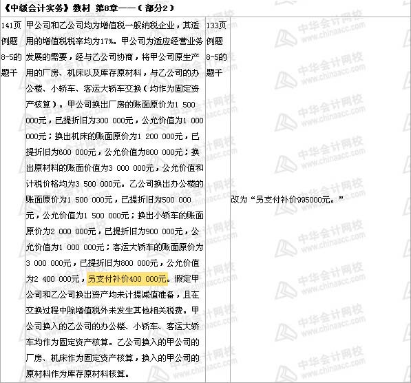 中级会计职称《中级会计实务》教材第八章——部分2