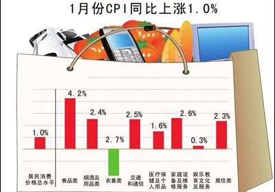 ����ͳ�ƾֹ����ҹ�1�·ݾ�������