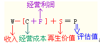 ʣ�෨