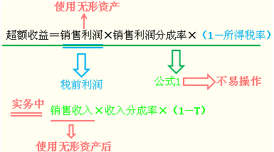 �ֳ��ʷ�
