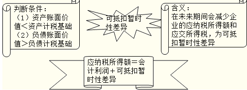 �ɵֿ���ʱ�Բ������ĩ���