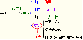 ��ҵ��ֵ������һ�㷶Χ