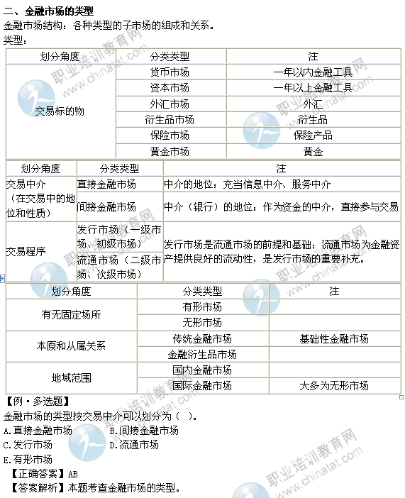 2014年中级经济师考试金融专业精讲:金融市场的类型
