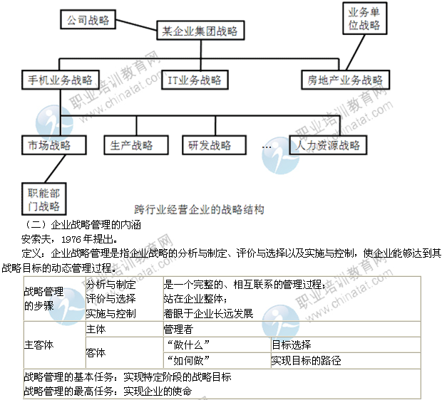 2014年中级经济师考试工商管理精讲
