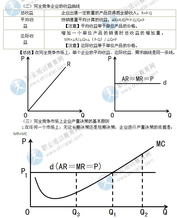 2014年中级经济师经济基础精讲:完全垄断市场中生产者的行为
