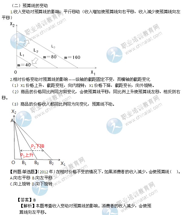 2014年中级经济师考试经济基础知识精讲:预算约束