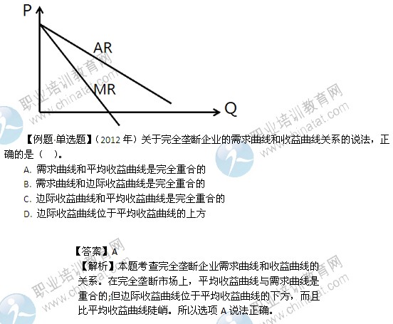 2014年中级经济师经济基础精讲:完全垄断市场中生产者的行为