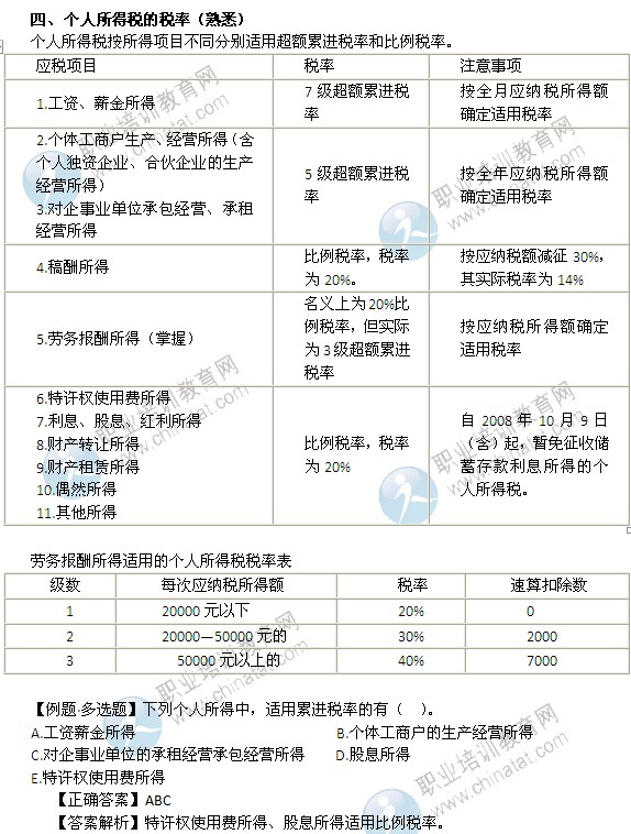 2014年中级经济师考试财政税收精讲:个人所得税的税率
