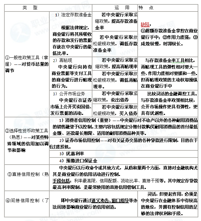 2014年中级经济师考试