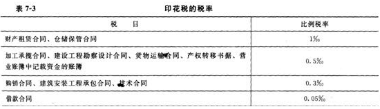 2014年中级经济师考试
