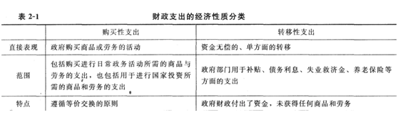 2014年中级经济师考试
