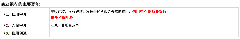 2014年中级经济师考试