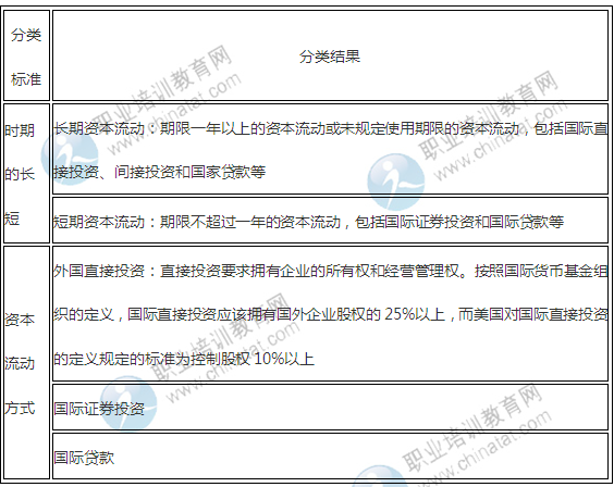 2014年中级经济师考试