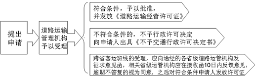 2014年中级经济师考试