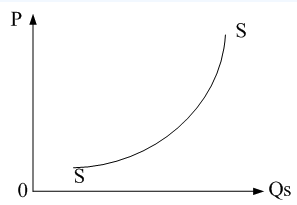 2014年中级经济师考试