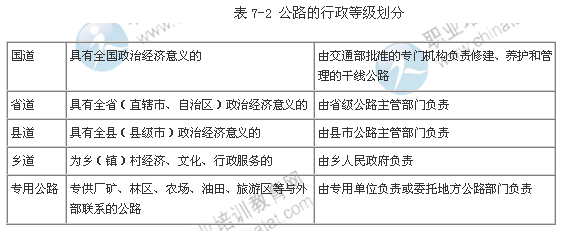 2014年中级公路运输专业知识：道路及公路的概念及分类