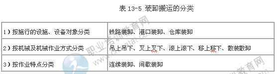 2014年中级经济师考试