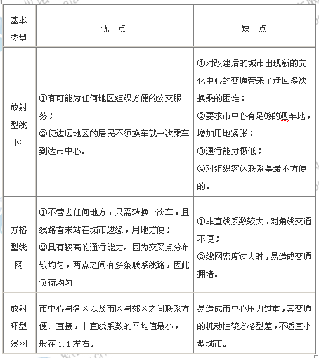 2014年中级经济师考试