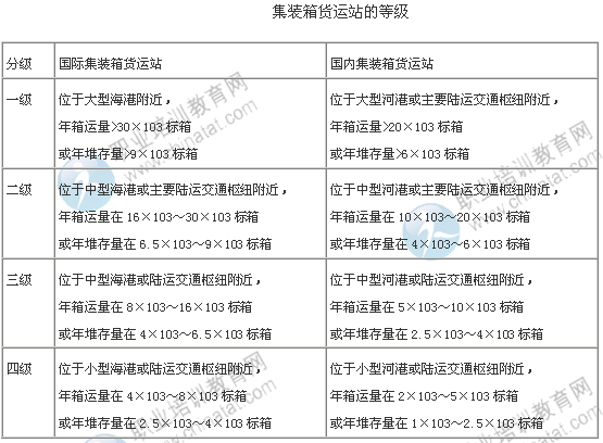 2014年中级公路运输专业知识：集装箱货运站的等级