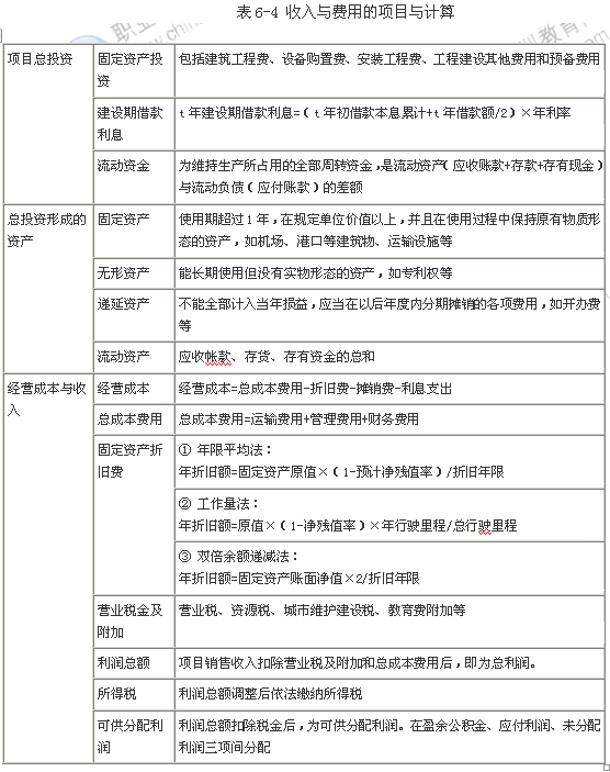 2014年中级公路运输专业知识：财务评价中收入与费用的项目与计算
