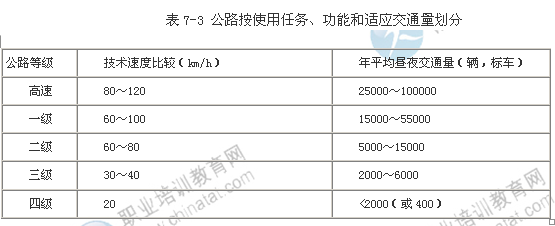 2014年中级经济师考试