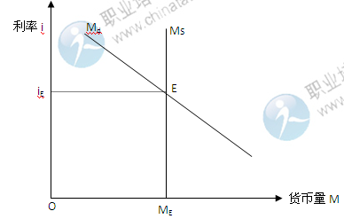 2014年中级经济师考试