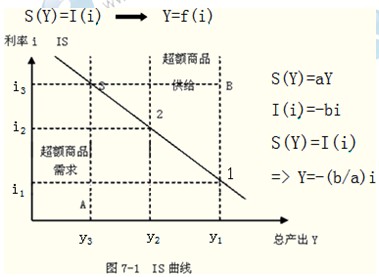 2014年中级经济师考试金融专业精讲：货币均衡的含义