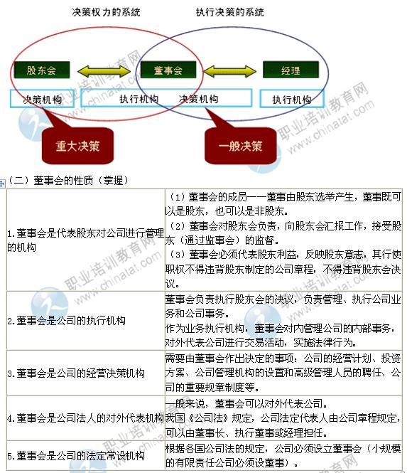 2014年中级经济师考试工商管理专业精讲:董事会制度