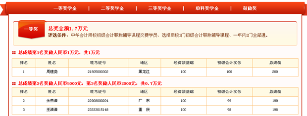 2013����ְ�ƽ�ѧ�������