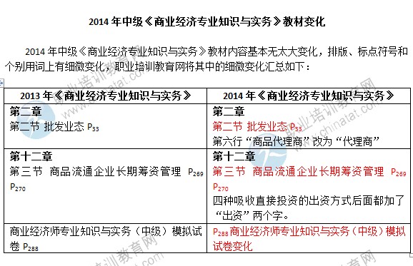 2014年中级经济师考试教材《商业经济专业》变化情况