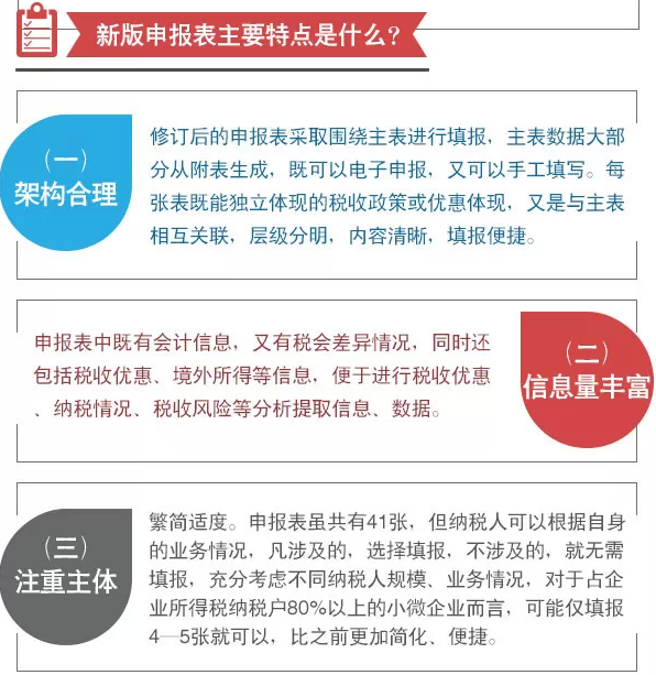 2015汇算清缴申报表大修订 一图帮您读懂改了啥