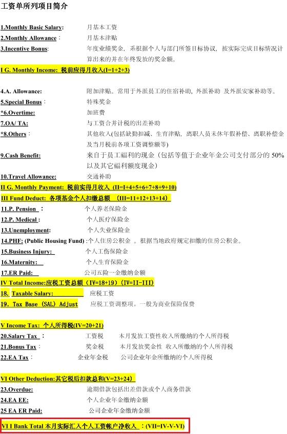 �������ʵ�-ʵ�չ��ʷ�ȫ������