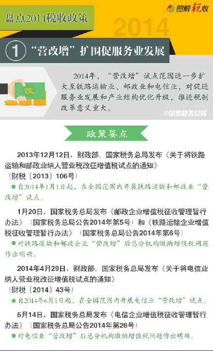 �̵�2014˰�����ߣ�1������Ӫ��������Χ�ٷ���ҵ��չ