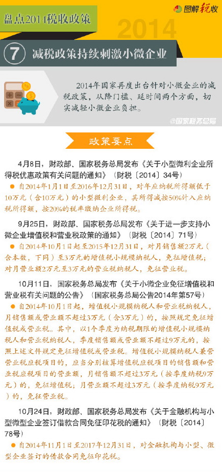 �̵�2014˰�����ߣ�7������˰���߳����̼�С΢��ҵ