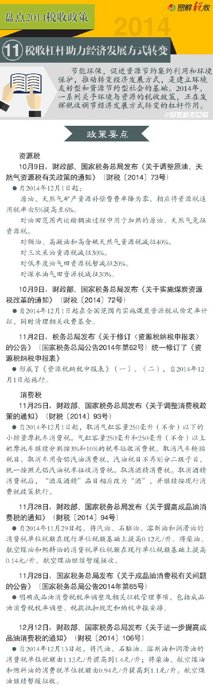 �̵�2014˰�����ߣ�11����˰�ոܸ��������÷�չ��ʽת��