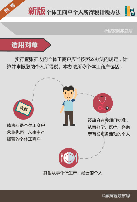 9��ͼ�����°���幤�̻���������˰��˰�취