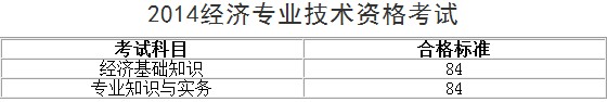 安徽2014经济师考试成绩查询合格标准：84分