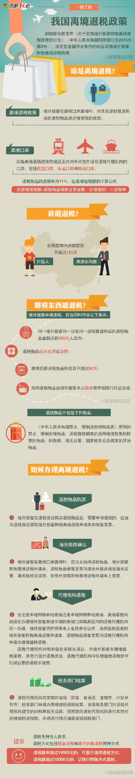 һͼ�˽��ҹ��뾳��˰����