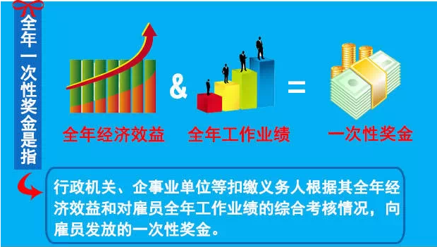 半年奖、季度奖能否用一次性奖金方法计征个税