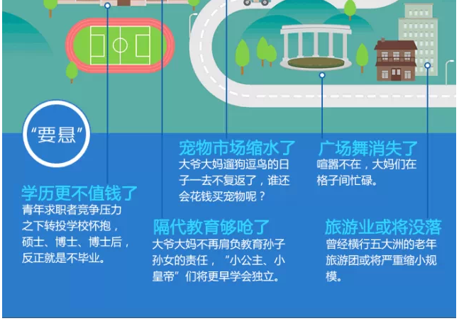 ͼ�⣺�ӳ����ݺ� ��Ҫ�𡱺͡�Ҫ��������Щ�¶�