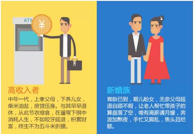 ͼ�⣺�ӳ����ݺ� ��Ҫ�𡱺͡�Ҫ��������Щ�¶�