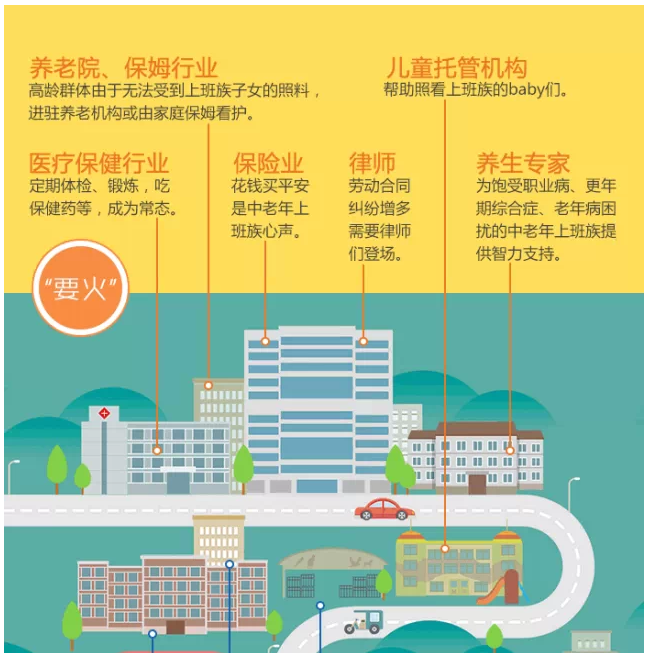 ͼ�⣺�ӳ����ݺ� ��Ҫ�𡱺͡�Ҫ��������Щ�¶�