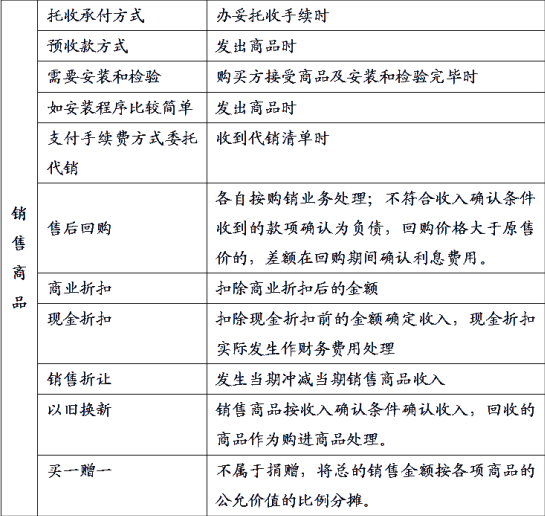 收入实现的确认
